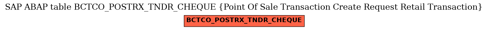 E-R Diagram for table BCTCO_POSTRX_TNDR_CHEQUE (Point Of Sale Transaction Create Request Retail Transaction)