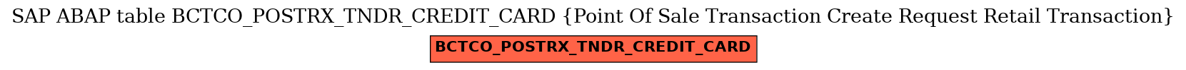 E-R Diagram for table BCTCO_POSTRX_TNDR_CREDIT_CARD (Point Of Sale Transaction Create Request Retail Transaction)