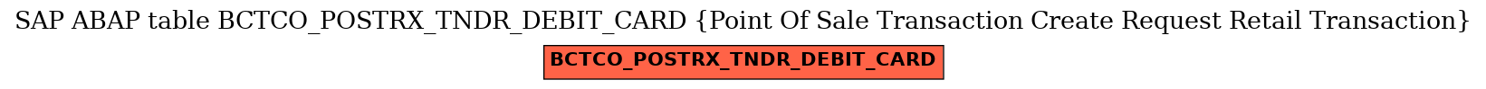 E-R Diagram for table BCTCO_POSTRX_TNDR_DEBIT_CARD (Point Of Sale Transaction Create Request Retail Transaction)