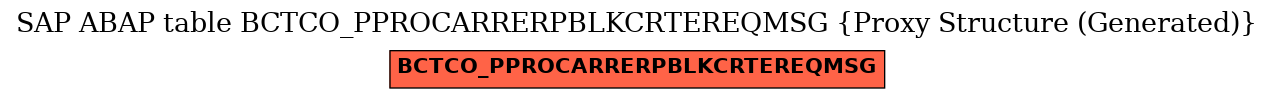 E-R Diagram for table BCTCO_PPROCARRERPBLKCRTEREQMSG (Proxy Structure (Generated))