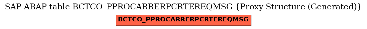 E-R Diagram for table BCTCO_PPROCARRERPCRTEREQMSG (Proxy Structure (Generated))