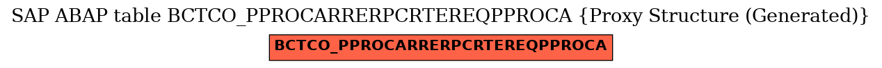 E-R Diagram for table BCTCO_PPROCARRERPCRTEREQPPROCA (Proxy Structure (Generated))