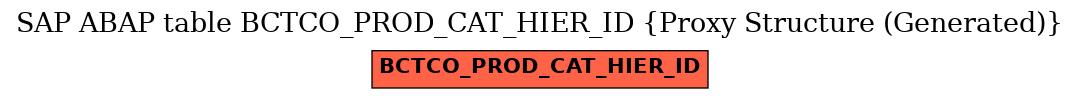 E-R Diagram for table BCTCO_PROD_CAT_HIER_ID (Proxy Structure (Generated))