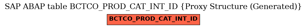 E-R Diagram for table BCTCO_PROD_CAT_INT_ID (Proxy Structure (Generated))