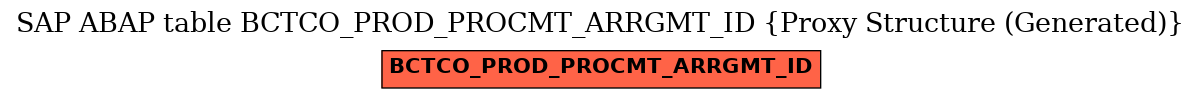 E-R Diagram for table BCTCO_PROD_PROCMT_ARRGMT_ID (Proxy Structure (Generated))