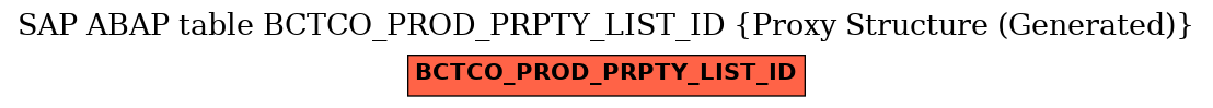E-R Diagram for table BCTCO_PROD_PRPTY_LIST_ID (Proxy Structure (Generated))