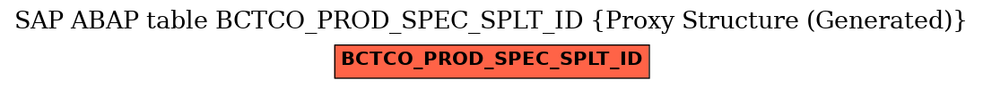 E-R Diagram for table BCTCO_PROD_SPEC_SPLT_ID (Proxy Structure (Generated))