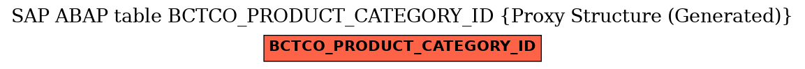 E-R Diagram for table BCTCO_PRODUCT_CATEGORY_ID (Proxy Structure (Generated))