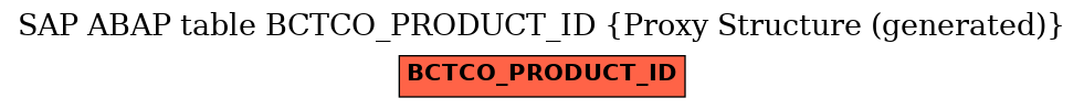 E-R Diagram for table BCTCO_PRODUCT_ID (Proxy Structure (generated))