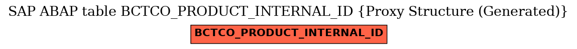 E-R Diagram for table BCTCO_PRODUCT_INTERNAL_ID (Proxy Structure (Generated))