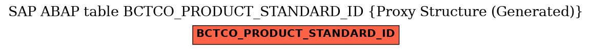 E-R Diagram for table BCTCO_PRODUCT_STANDARD_ID (Proxy Structure (Generated))