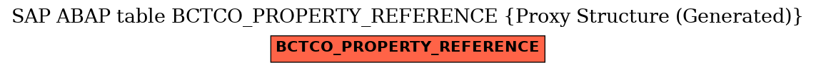 E-R Diagram for table BCTCO_PROPERTY_REFERENCE (Proxy Structure (Generated))