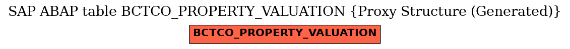 E-R Diagram for table BCTCO_PROPERTY_VALUATION (Proxy Structure (Generated))