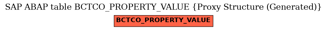 E-R Diagram for table BCTCO_PROPERTY_VALUE (Proxy Structure (Generated))