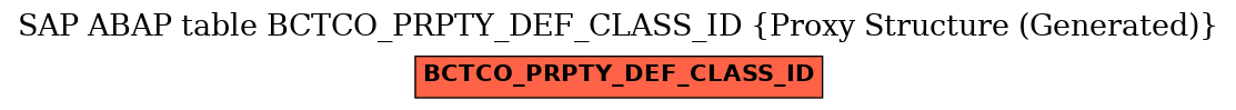 E-R Diagram for table BCTCO_PRPTY_DEF_CLASS_ID (Proxy Structure (Generated))
