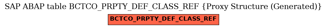 E-R Diagram for table BCTCO_PRPTY_DEF_CLASS_REF (Proxy Structure (Generated))