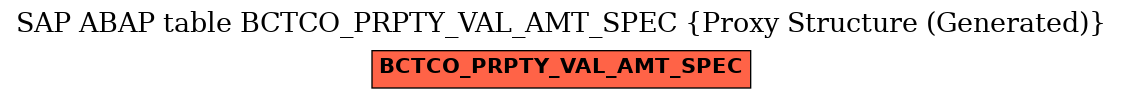 E-R Diagram for table BCTCO_PRPTY_VAL_AMT_SPEC (Proxy Structure (Generated))