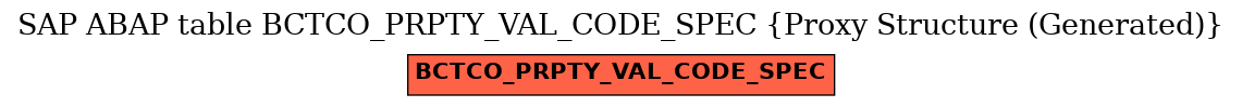 E-R Diagram for table BCTCO_PRPTY_VAL_CODE_SPEC (Proxy Structure (Generated))