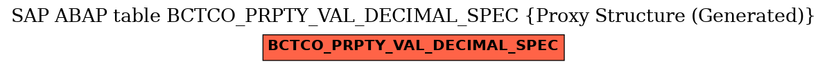 E-R Diagram for table BCTCO_PRPTY_VAL_DECIMAL_SPEC (Proxy Structure (Generated))