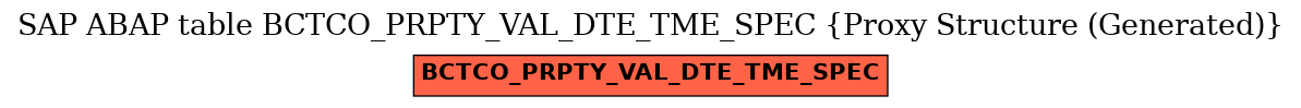E-R Diagram for table BCTCO_PRPTY_VAL_DTE_TME_SPEC (Proxy Structure (Generated))