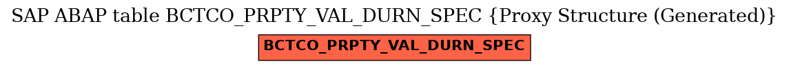 E-R Diagram for table BCTCO_PRPTY_VAL_DURN_SPEC (Proxy Structure (Generated))