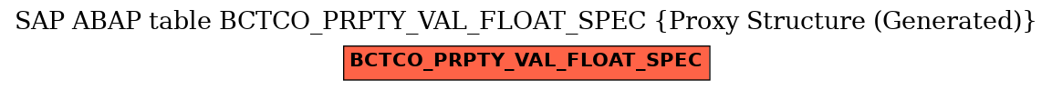 E-R Diagram for table BCTCO_PRPTY_VAL_FLOAT_SPEC (Proxy Structure (Generated))