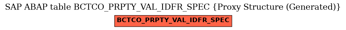 E-R Diagram for table BCTCO_PRPTY_VAL_IDFR_SPEC (Proxy Structure (Generated))