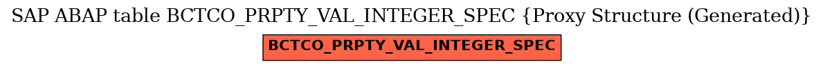 E-R Diagram for table BCTCO_PRPTY_VAL_INTEGER_SPEC (Proxy Structure (Generated))