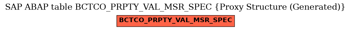 E-R Diagram for table BCTCO_PRPTY_VAL_MSR_SPEC (Proxy Structure (Generated))