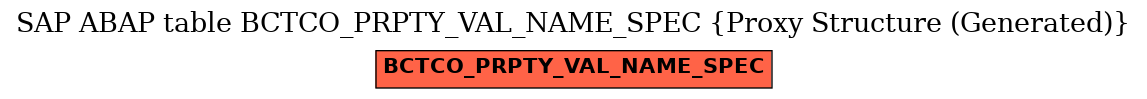E-R Diagram for table BCTCO_PRPTY_VAL_NAME_SPEC (Proxy Structure (Generated))
