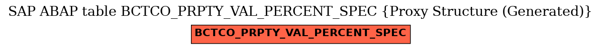 E-R Diagram for table BCTCO_PRPTY_VAL_PERCENT_SPEC (Proxy Structure (Generated))