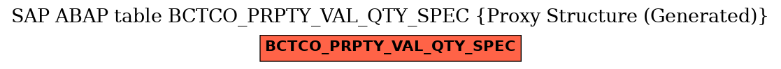 E-R Diagram for table BCTCO_PRPTY_VAL_QTY_SPEC (Proxy Structure (Generated))