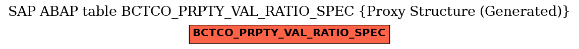 E-R Diagram for table BCTCO_PRPTY_VAL_RATIO_SPEC (Proxy Structure (Generated))