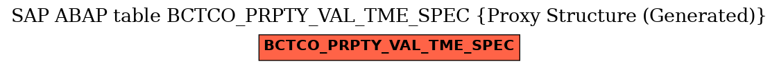E-R Diagram for table BCTCO_PRPTY_VAL_TME_SPEC (Proxy Structure (Generated))