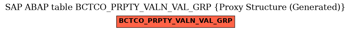 E-R Diagram for table BCTCO_PRPTY_VALN_VAL_GRP (Proxy Structure (Generated))
