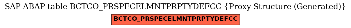 E-R Diagram for table BCTCO_PRSPECELMNTPRPTYDEFCC (Proxy Structure (Generated))