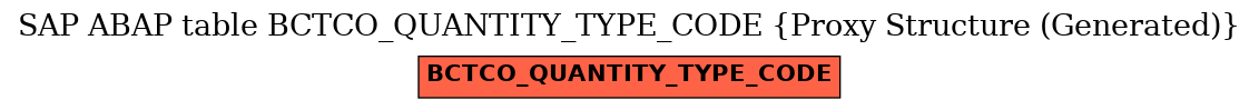 E-R Diagram for table BCTCO_QUANTITY_TYPE_CODE (Proxy Structure (Generated))