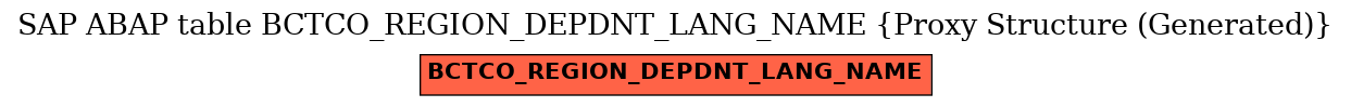 E-R Diagram for table BCTCO_REGION_DEPDNT_LANG_NAME (Proxy Structure (Generated))