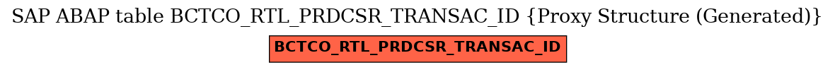 E-R Diagram for table BCTCO_RTL_PRDCSR_TRANSAC_ID (Proxy Structure (Generated))