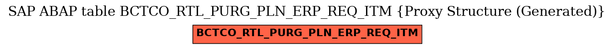 E-R Diagram for table BCTCO_RTL_PURG_PLN_ERP_REQ_ITM (Proxy Structure (Generated))