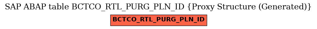 E-R Diagram for table BCTCO_RTL_PURG_PLN_ID (Proxy Structure (Generated))