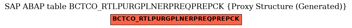 E-R Diagram for table BCTCO_RTLPURGPLNERPREQPREPCK (Proxy Structure (Generated))