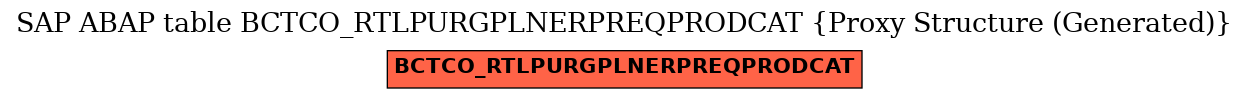 E-R Diagram for table BCTCO_RTLPURGPLNERPREQPRODCAT (Proxy Structure (Generated))