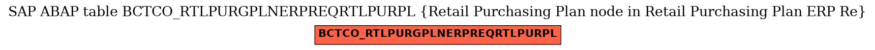 E-R Diagram for table BCTCO_RTLPURGPLNERPREQRTLPURPL (Retail Purchasing Plan node in Retail Purchasing Plan ERP Re)