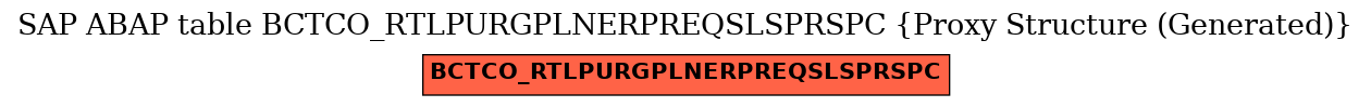 E-R Diagram for table BCTCO_RTLPURGPLNERPREQSLSPRSPC (Proxy Structure (Generated))