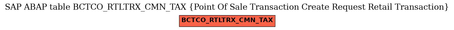 E-R Diagram for table BCTCO_RTLTRX_CMN_TAX (Point Of Sale Transaction Create Request Retail Transaction)