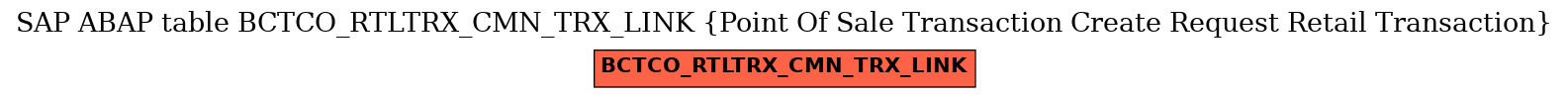 E-R Diagram for table BCTCO_RTLTRX_CMN_TRX_LINK (Point Of Sale Transaction Create Request Retail Transaction)