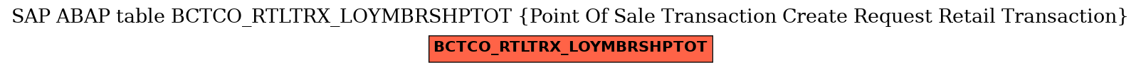 E-R Diagram for table BCTCO_RTLTRX_LOYMBRSHPTOT (Point Of Sale Transaction Create Request Retail Transaction)