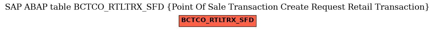 E-R Diagram for table BCTCO_RTLTRX_SFD (Point Of Sale Transaction Create Request Retail Transaction)