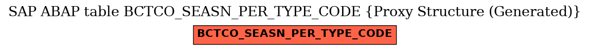 E-R Diagram for table BCTCO_SEASN_PER_TYPE_CODE (Proxy Structure (Generated))
